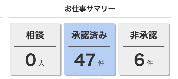 自毛植毛クリニックアンケート