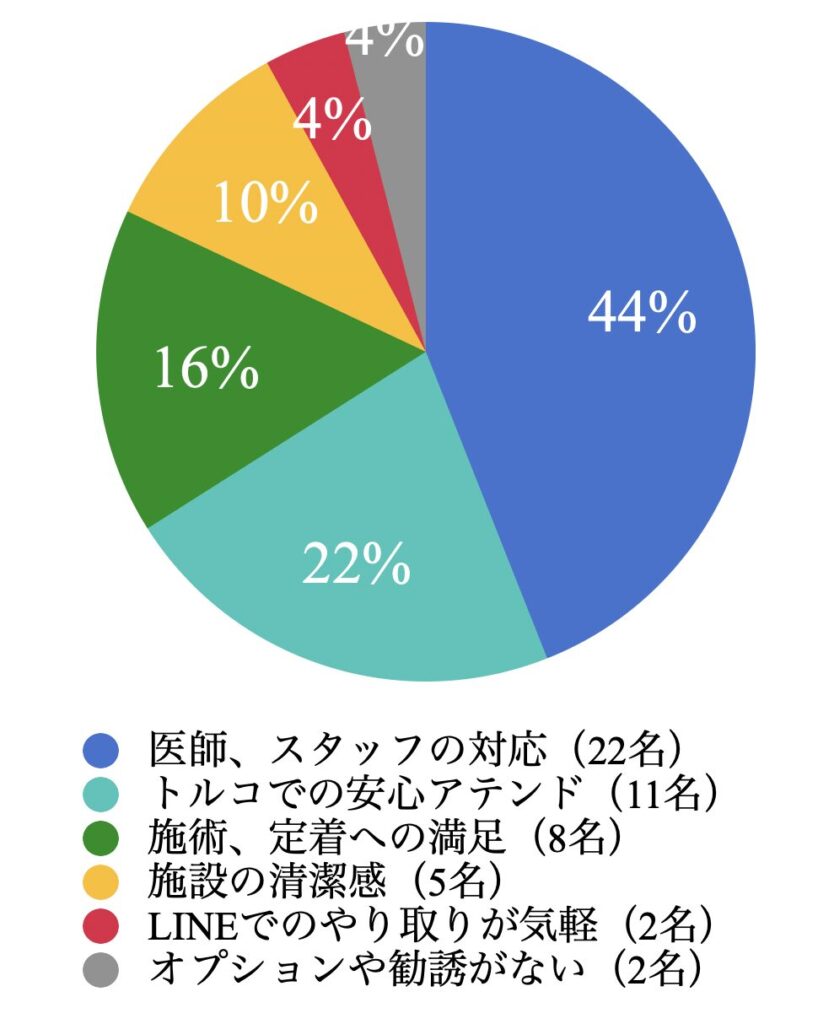 東京植毛クリニック　良い口コミ　まとめ