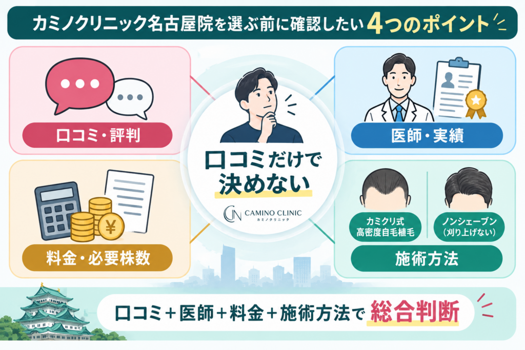 カミノクリニック名古屋院の口コミ・評判