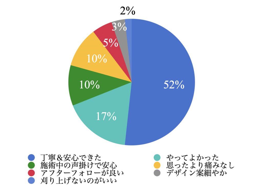 湘南AGAクリニック新宿本店 良い口コミ 41件まとめ