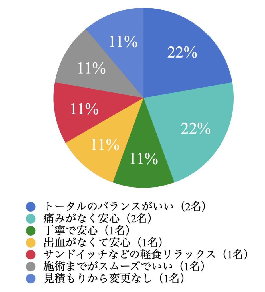 カミノクリニック　良い口コミ　まとめ