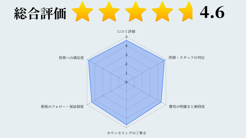 カミノクリニック銀座院　口コミ　総評