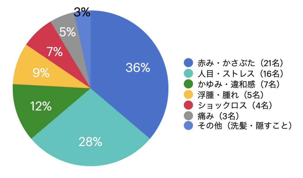 ダウンタイム 副作用 アンケート結果