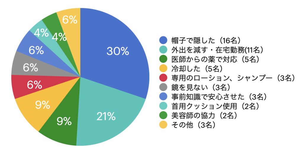 ダウンタイムや副作用の症状をどう工夫して乗り切りましたか?