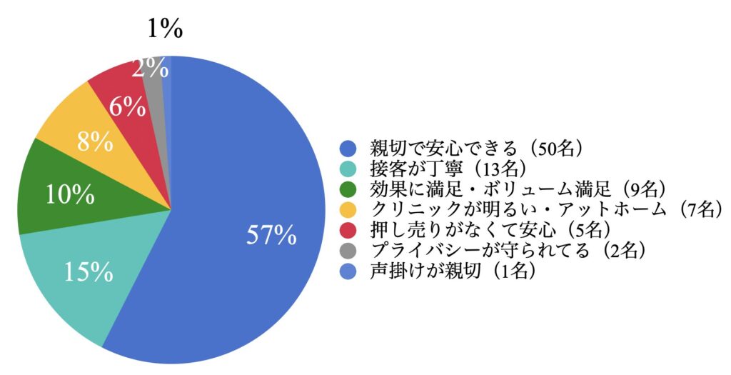 湘南AGAクリニック池袋院 良い口コミ