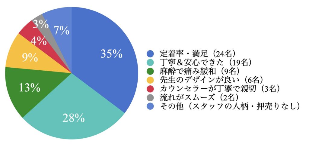 湘南agaクリニック新宿サザンテラス口院　良い口コミ