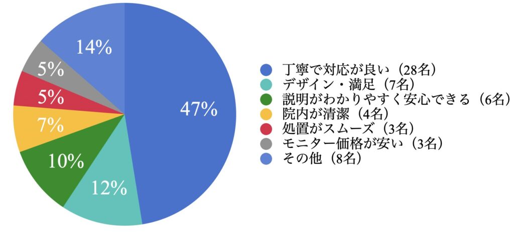 湘南agaクリニック大阪院 良い口コミ
