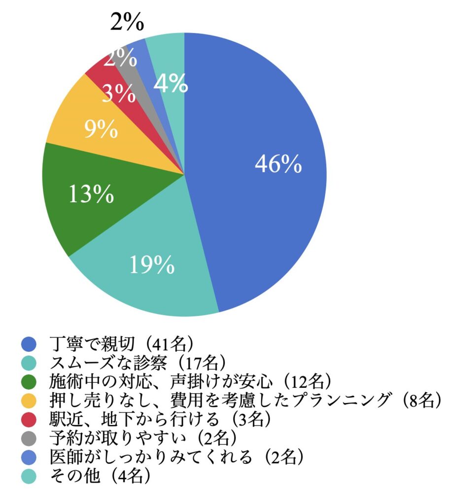 湘南agaクリニック名古屋院　口コミ・評判