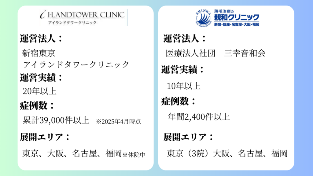 アイランドタワークリニック 親和クリニック 比較