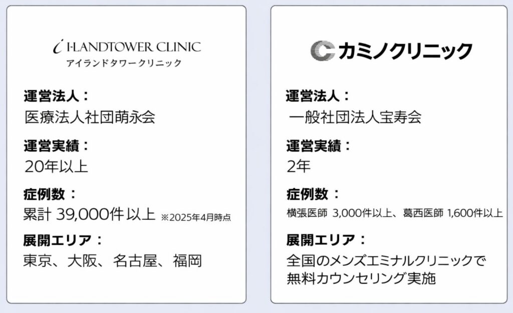 アイランドタワークリニック　カミノクリニック比較