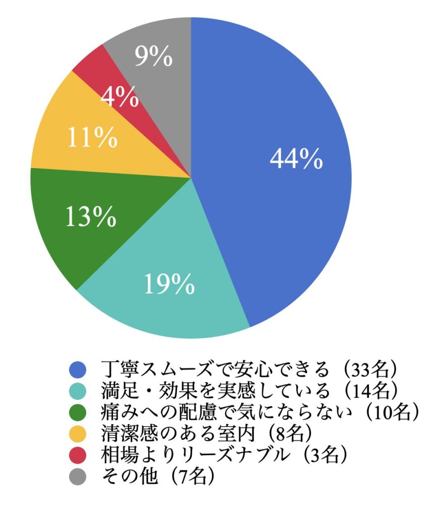 湘南agaクリニック福岡院　良い口コミ