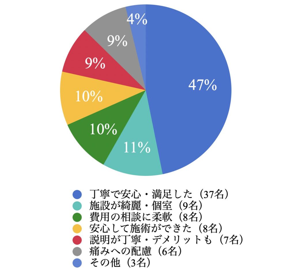 湘南agaクリニック札幌院 良い口コミ