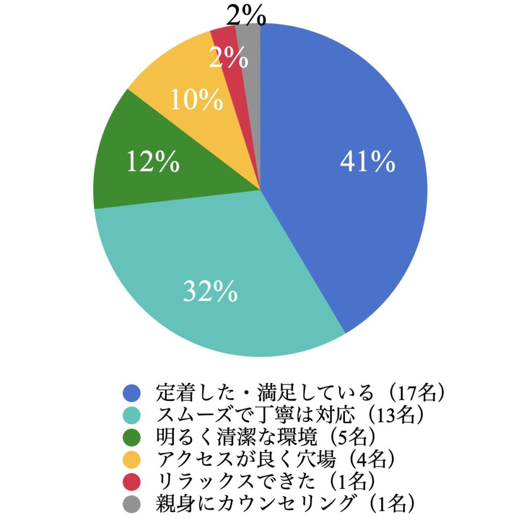 湘南agaクリニック横浜院 良い口コミ