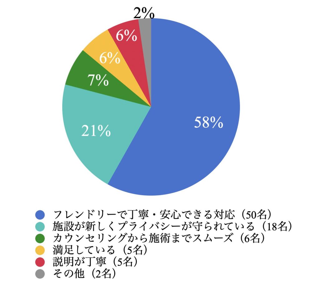 湘南agaクリニック大宮東口院　良い口コミ