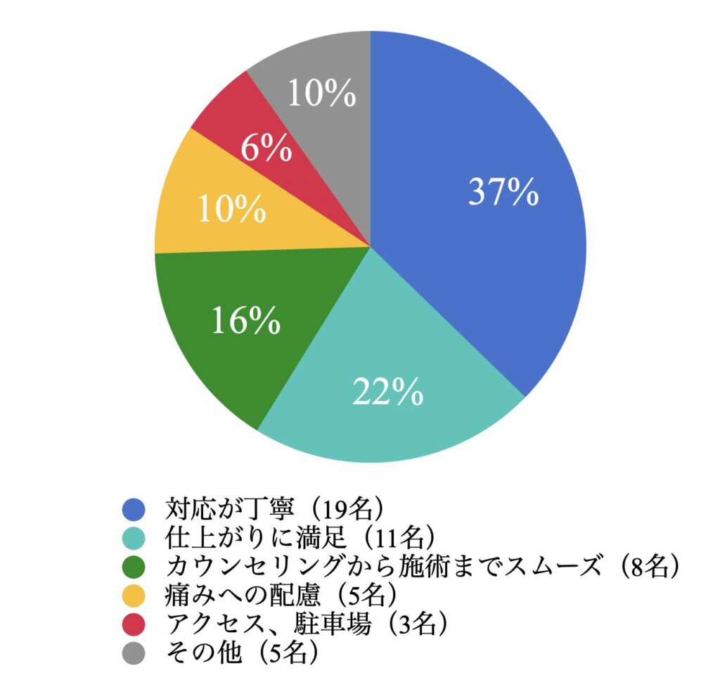 湘南agaクリニック仙台院 良い口コミ