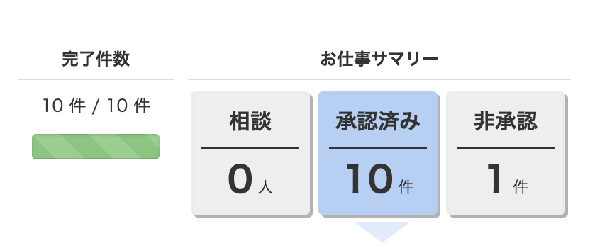 自毛植毛アンケート調査結果