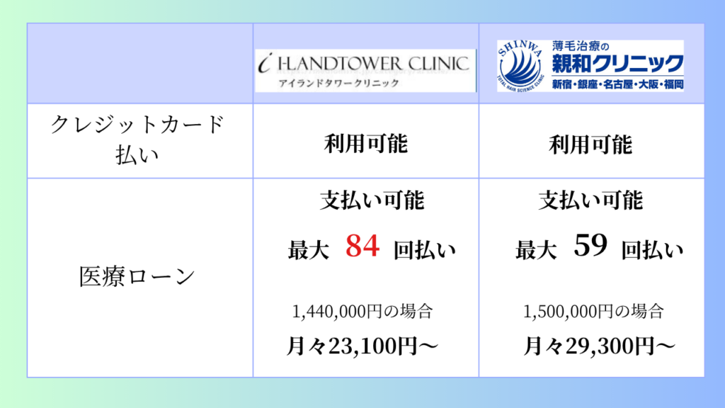 アイランドタワークリニック 親和クリニック 支払い方法の種類