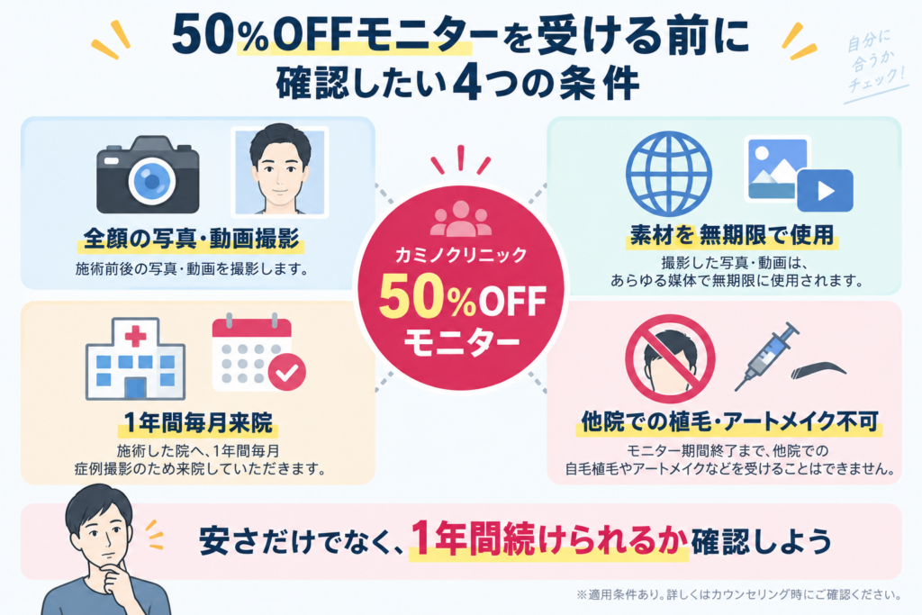 50%OFFモニターを受ける前に確認したい4つの条件