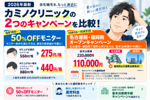 2026年10月カミノクリニックモニターキャンペーン