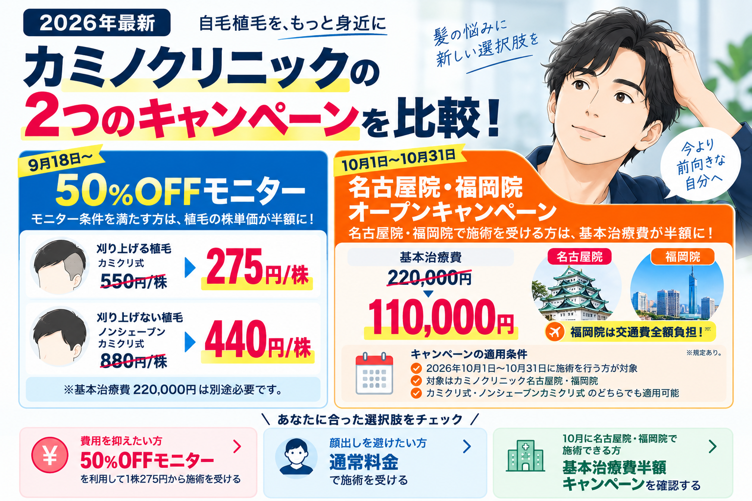 2026年10月カミノクリニックモニターキャンペーン