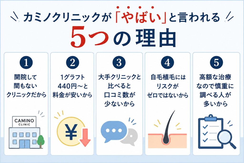 カミノクリニックが「やばい」と言われる5つの理由
