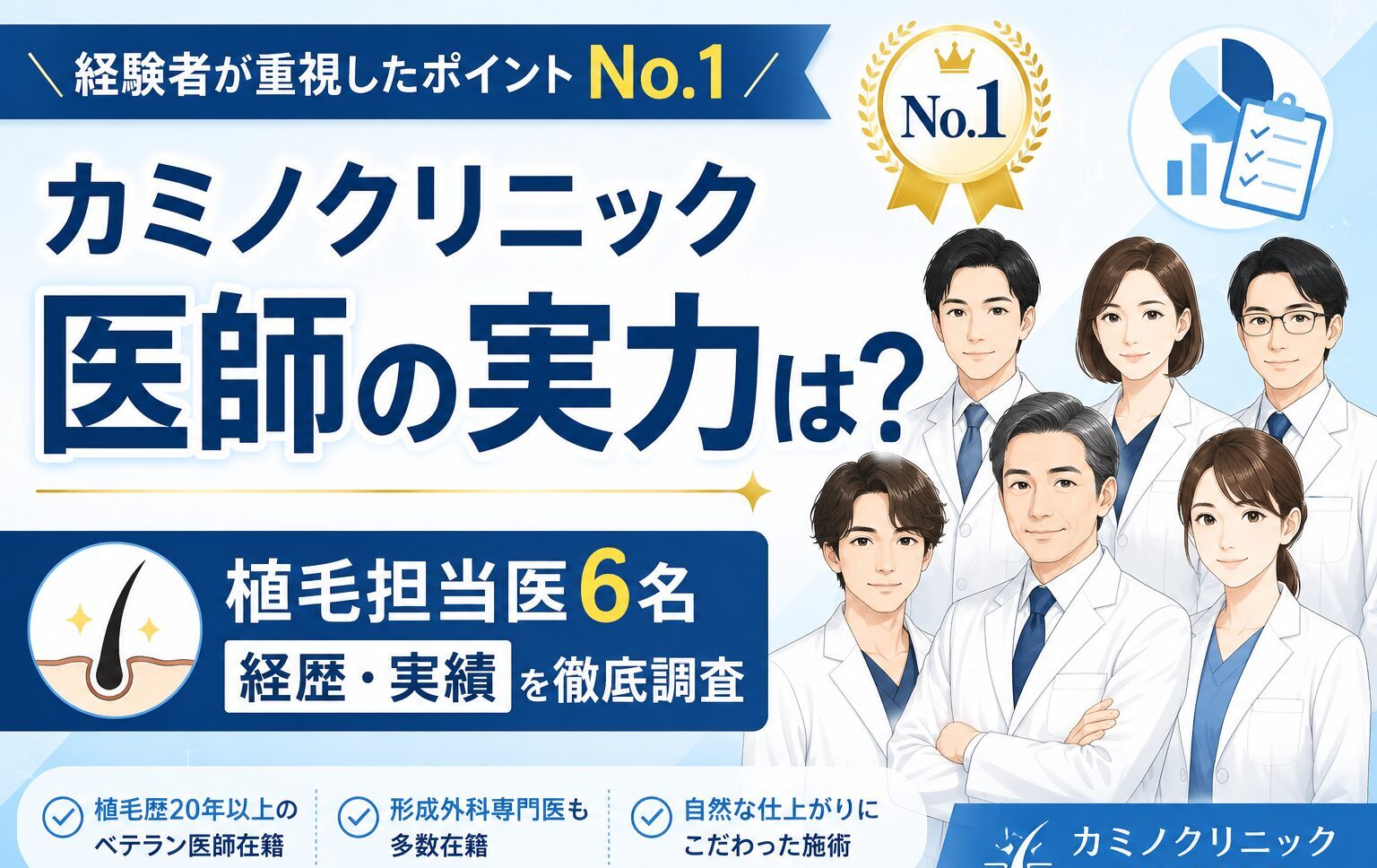 カミノクリニック　医師紹介