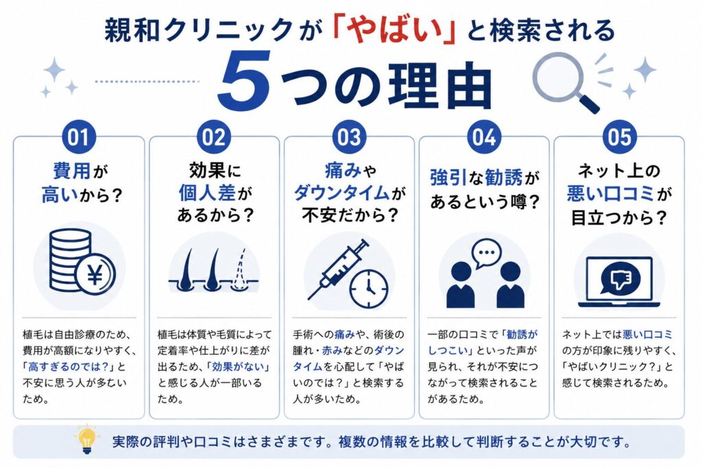 親和クリニック やばいと言われる理由