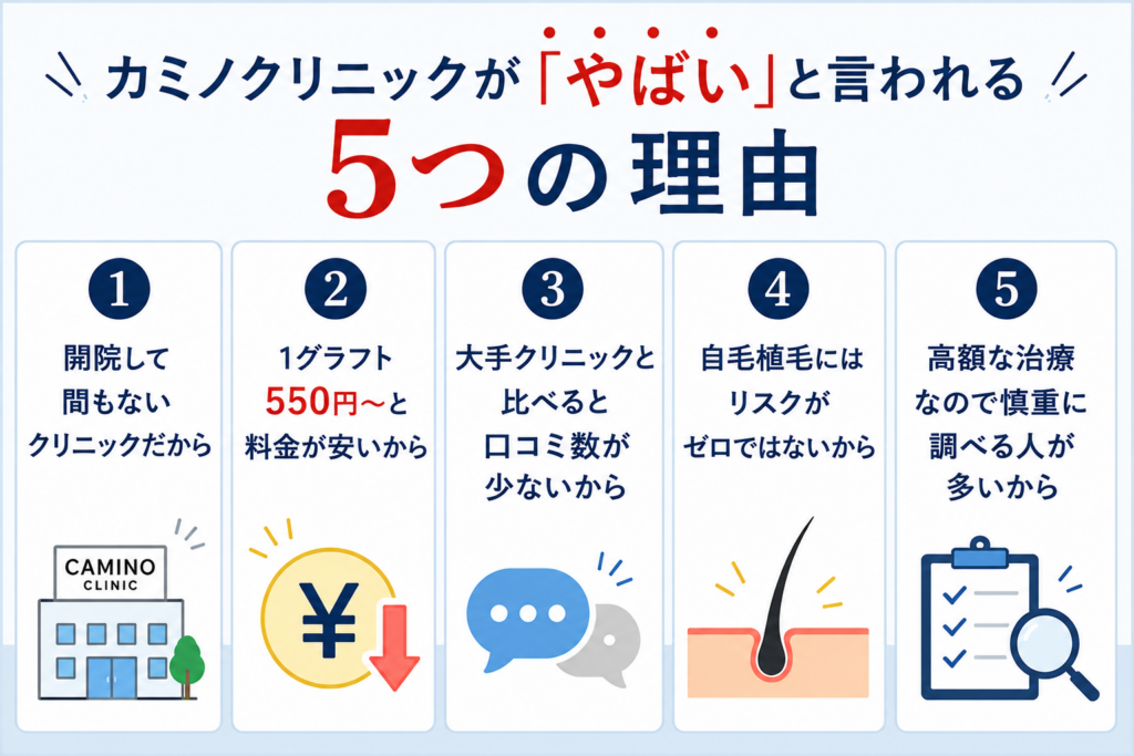 カミノクリニック　やばい理由